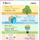 시흥산현필아트미술학원