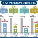진천상회 - 서대문구 통일로 484 | 진천상회