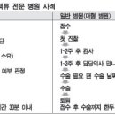 강남연세흉부외과의원 이미지