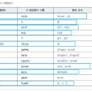R로 배우는 분포_이산형 보충 0929 이미지