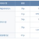 남산롯데캐슬공인중개사사무소 이미지