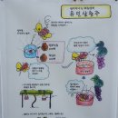 유인농장 이미지