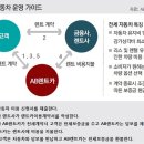 ㈜자유렌터카 이미지