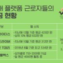 스케일웍스 IT동아