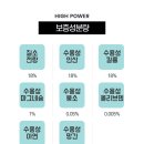 부성농약사 이미지