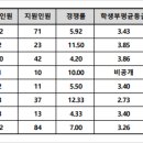 총신대학교 이미지