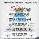 더불어민주당 정치 카르텔 구조(상상도 도식) 이미지