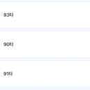 박용배 골프 아카데미 이미지