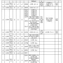 광장72호 Daum카페