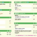 바빈스커피안산센트럴포레