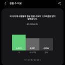 (주)베타인 | 근황 + 베타인 HCL 복용 후기 (2)