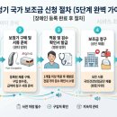 독일보청기 수원팔달점 | [수원역 독일보청기] 보청기 국가 보조금 신청 자격 및 절차 가이드