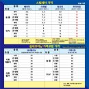 빛나리스팀세차 이미지