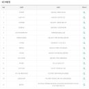 일주일행복로또파장매표소 티스토리