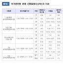 2023년 국가직 공무원 공채시험 6,396명 선발 이미지