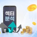 제목 : [1006섹터분석] 양자암호·보안주, 제약·바이오, 자율주행차 테마 상승! 이미지