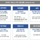 나래시스템 네이버블로그