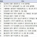 성성진약국 이미지