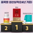 [공지] 2026 건강기능식품 보수교육 01차시 기능성원료 인정 수수료 인상 폐업시 영업신고증 원본 제출...