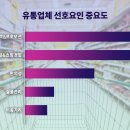 소비자유통 이미지