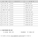 [서울대교구] 사제 인사발령 정정 및 추가, 새사제 인사발령 이미지