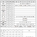 대저중앙초등학교 이미지