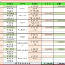 서울특별시 중구 회현동 근린시설경매 2023타경287 이미지