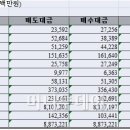 사고팔고 이미지