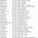 모드니 치과의원 이미지