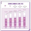 장애인지원센터 디딤돌(1) | 장애인 취업 성공의 디딤돌! 장애인의 취업 역량 강화를 지원하는 제도