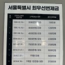 온누리공인중개사사무소 - 동구 | [신림동부동산] 체크부동산공인중개사사무소 첫자취방 원룸 구한 후기