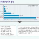 분당연세의원 이미지