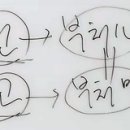 [견콘대담] 선문답의 실체는 무엇인가?(31:00) ​ 이미지