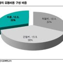 장미축산유통