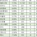 (주)네오팜 이미지