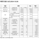 시화전 결산보고(2024.10.29) 이미지