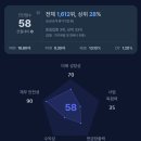 시넥스