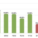 용신4 이미지