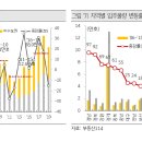 2019.2 전세시장 동향과 리스크점검(따끈따끈)-kb금융지주경영연구소 이미지