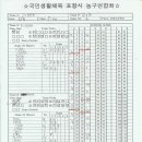 임용오