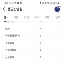 의료법인 덕인의료재단 이미지
