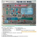 인천운전면허학원:: 한성자동차운전전문학원 학원비 1종보통 후기_1탄