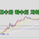 (주) 창해에탄올 | 주식초보 공부할 수 있는 곳 일번가 카페 차트맨과 함께해요.