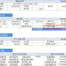 2018 벤츠 에스클래스 400D 롱 3월 프로모션 할인 자동차리스 견적서 미리보기 제공 이미지