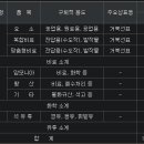 인산주유소