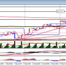 9월23일 FX마진거래 앙드레의 투자전략(EUR/USD) 이미지