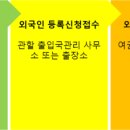 린 행정사 사무소 이미지