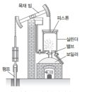 증기기관 이미지