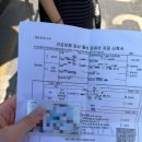 가장길 | [임산부 프리패스] 성심당 한여름 주말후기/빵추천