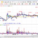 주식회사 부산태양광1호(트렉스타 본사 태양광발전소) | 안좋은 추억있는 5G , 이번엔 윤석열 대통령 5G패키지로 가나요?!